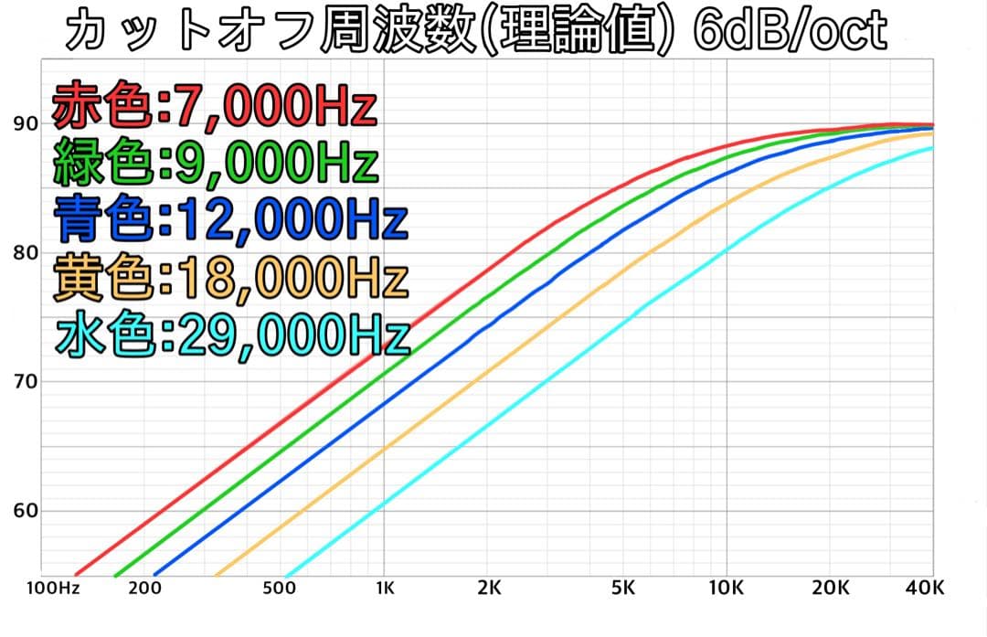 新モデル Lupinus Audio AMT-TP3 スーパーツイーター - メルカリ
